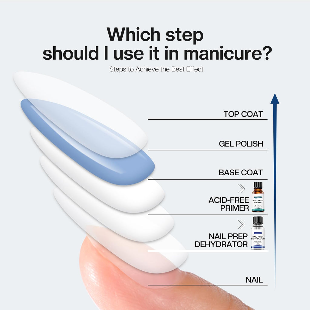 Morovan Professional Natural Nail Prep Dehydrate and Acid-Free Primer, Dehydrator for Acrylic and Gel Nail Polish, Non Acid Primer for UV Gels Fast Dry Superior Bonding Agent Gift Box Set